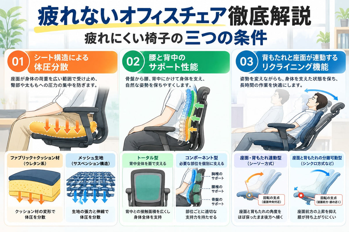 疲れないオフィスチェア